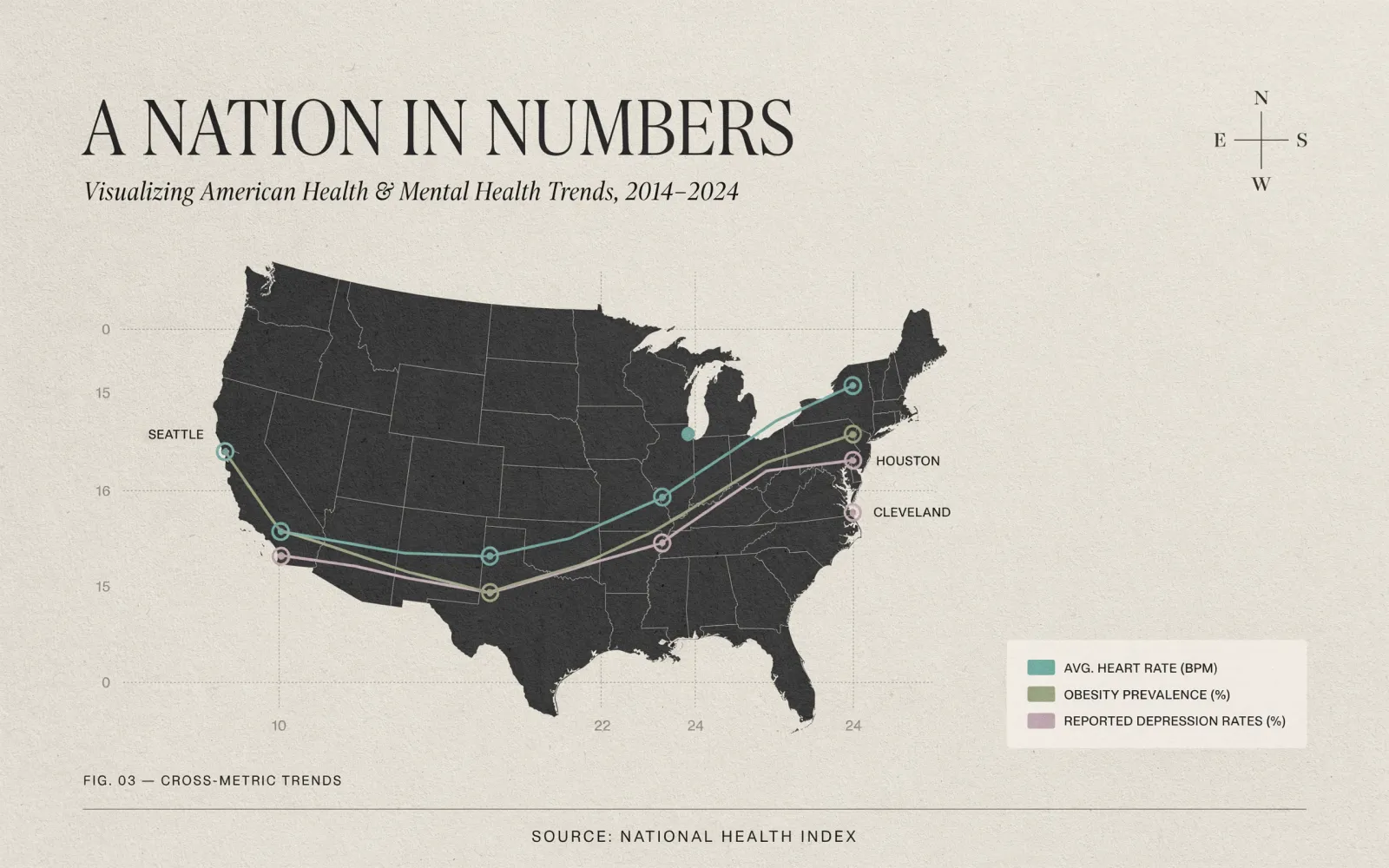 State of the States Report Shows Nationwide Similarities Amid Rising Well-Being Concerns