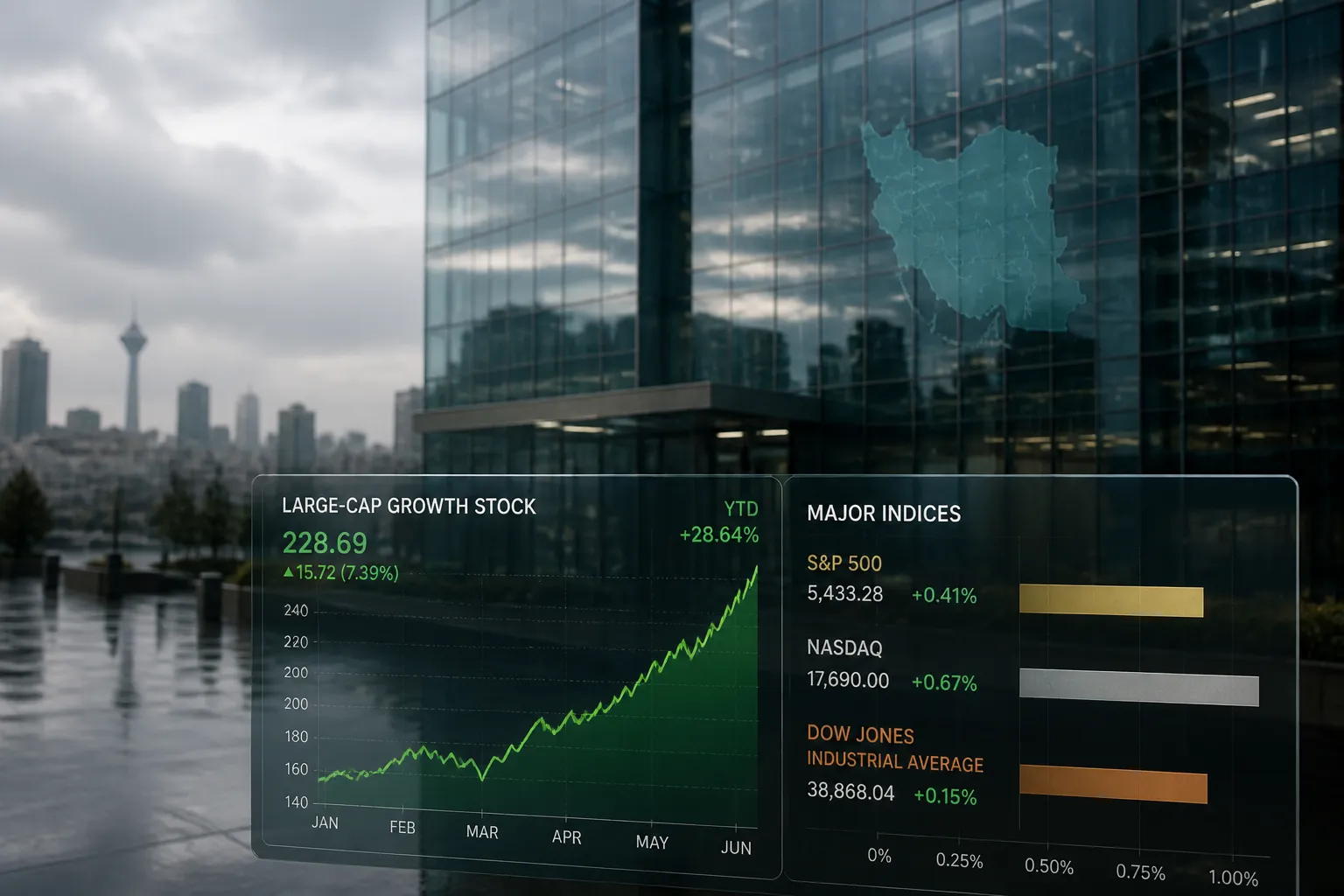 Renaissance Investment Managements Q1 2026 Large-Cap Growth Strategy Outperforms S&P 500 Amid Iran Conflict-Driven Market Decline